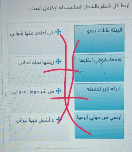 حل سؤال اربط كل شطر بالشطر المناسب له ليكتمل البيت البيئة