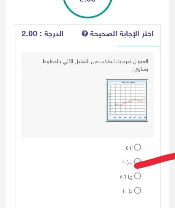المنوال لدرجات الطلاب من التمثيل الآتي بالخطوط يساوي: